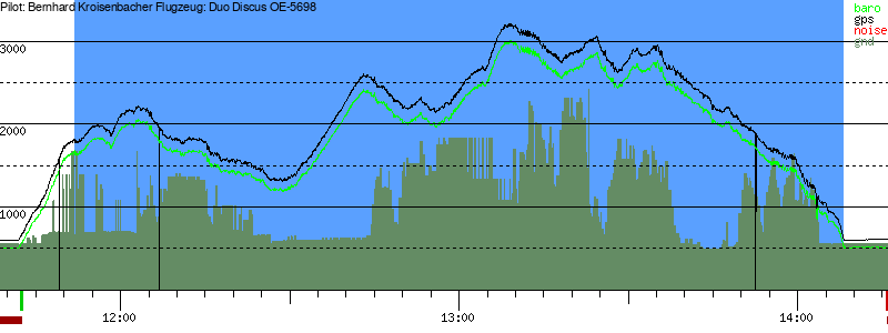 Barometer